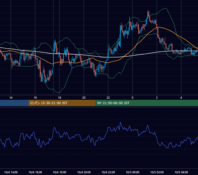 2017年10月4日（水） GBP/JPY 5分足チャート