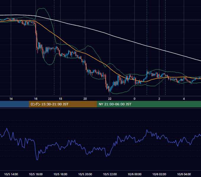 2017年10月5日（木） GBP/JPY 5分足チャート
