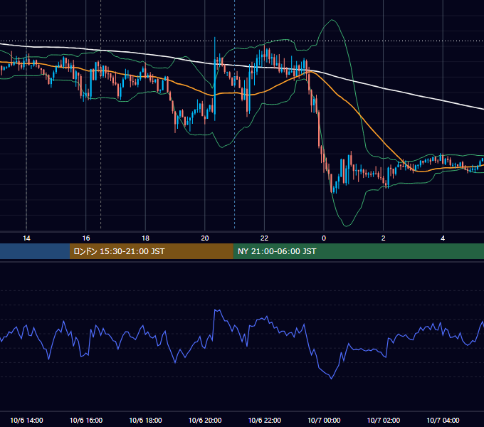 2017年10月6日（金） GBP/JPY 5分足チャート
