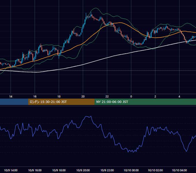 2017年10月9日（月） GBP/JPY 5分足チャート