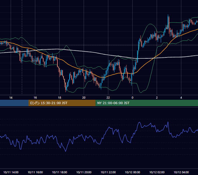 2017年10月11日（水） GBP/JPY 5分足チャート