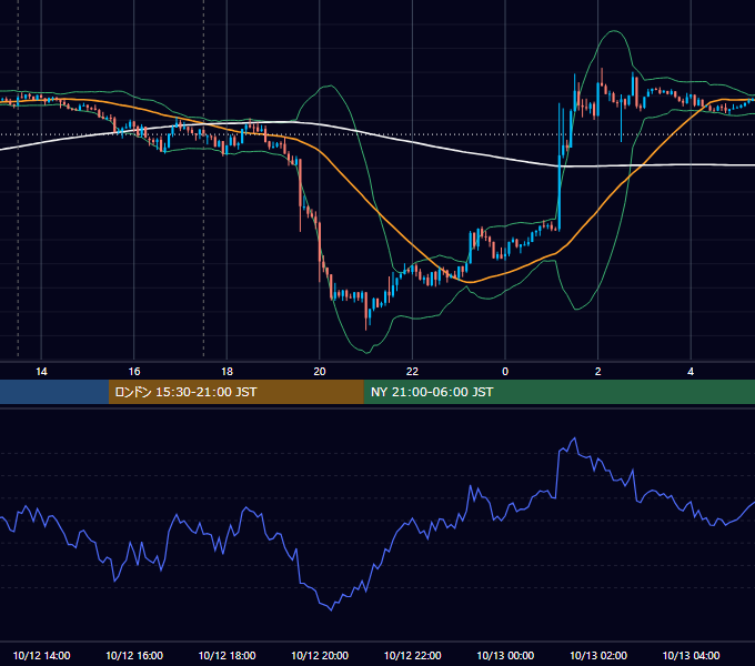 2017年10月12日（木） GBP/JPY 5分足チャート