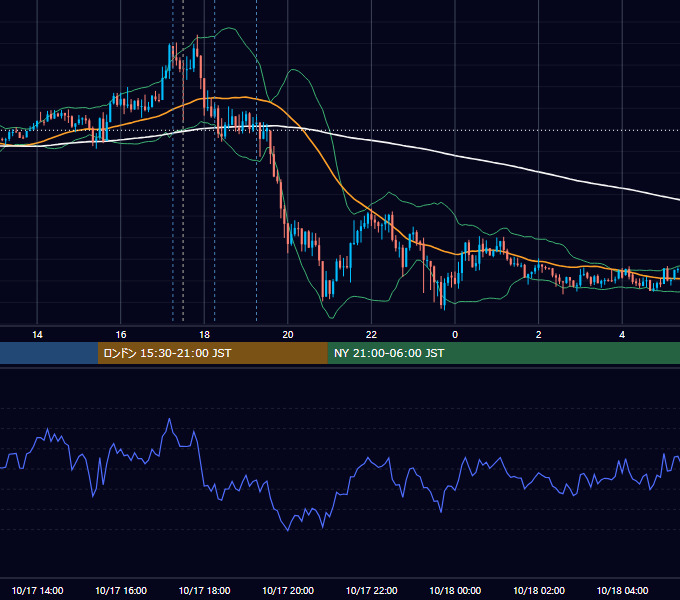 2017年10月17日（火） GBP/JPY 5分足チャート