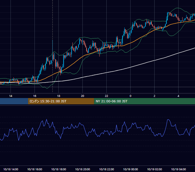 2017年10月18日（水） GBP/JPY 5分足チャート