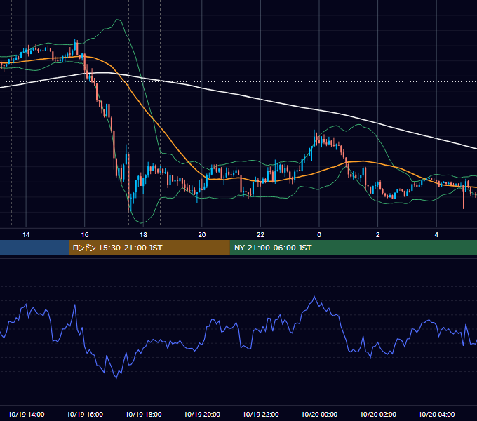 2017年10月19日（木） GBP/JPY 5分足チャート
