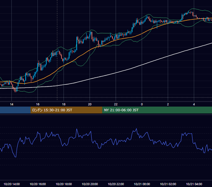 2017年10月20日（金） GBP/JPY 5分足チャート