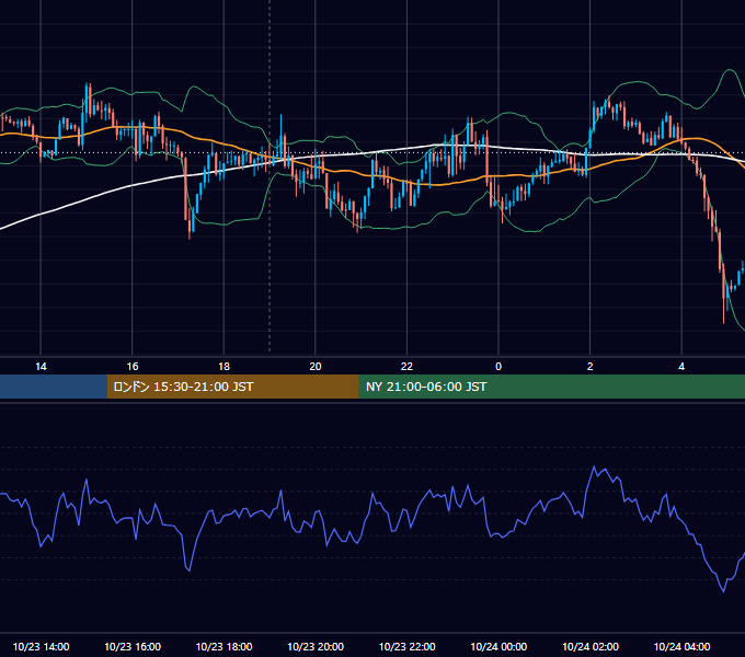 2017年10月23日（月） GBP/JPY 5分足チャート