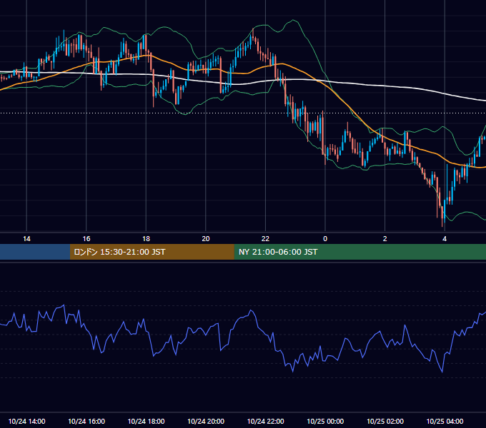 2017年10月24日（火） GBP/JPY 5分足チャート
