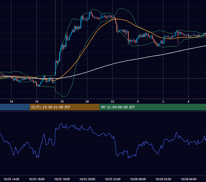 2017年10月25日（水） GBP/JPY 5分足チャート