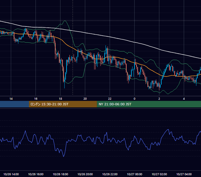 2017年10月26日（木） GBP/JPY 5分足チャート