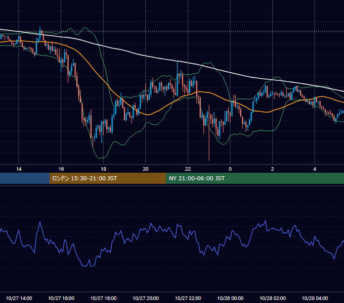 2017年10月27日（金） GBP/JPY 5分足チャート