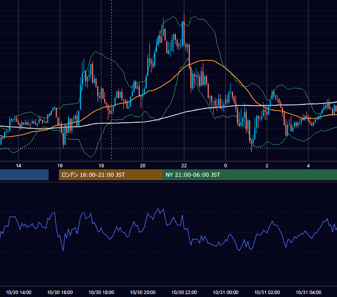 2017年10月30日（月） GBP/JPY 5分足チャート