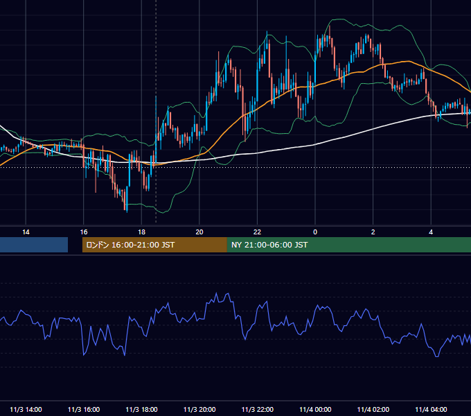 2017年11月3日（金） GBP/JPY 5分足チャート