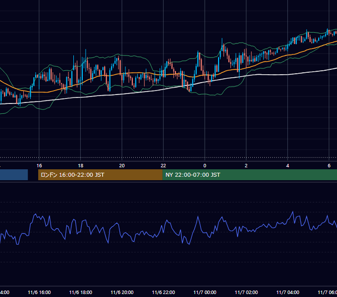 2017年11月6日（月） GBP/JPY 5分足チャート