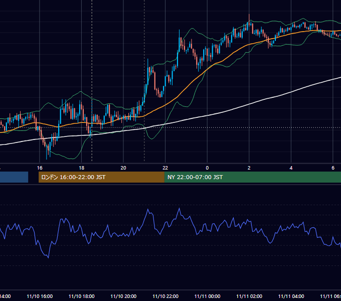 2017年11月10日（金） GBP/JPY 5分足チャート