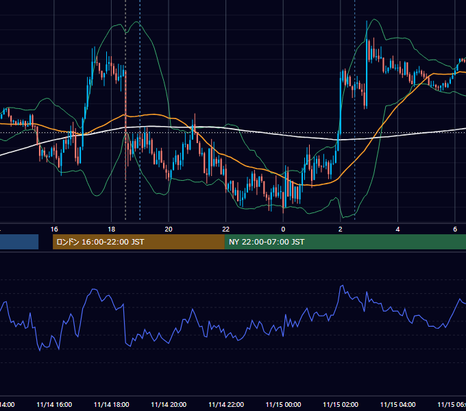 2017年11月14日（火） GBP/JPY 5分足チャート