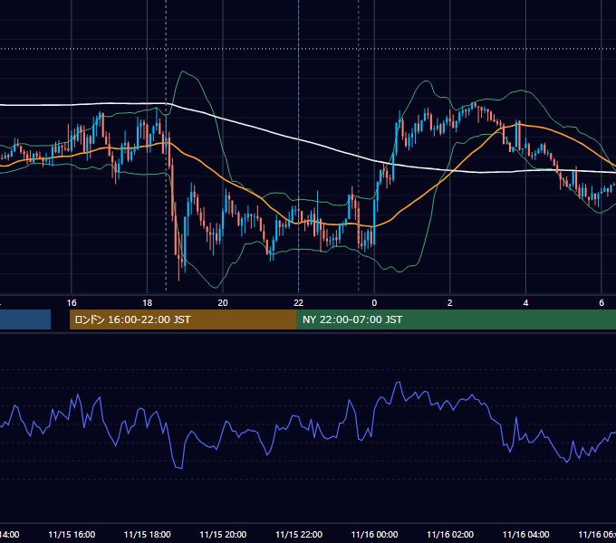 2017年11月15日（水） GBP/JPY 5分足チャート