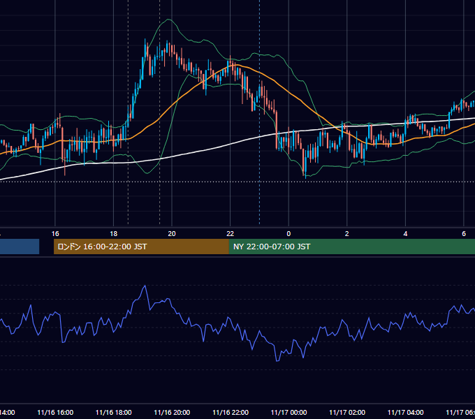 2017年11月16日（木） GBP/JPY 5分足チャート