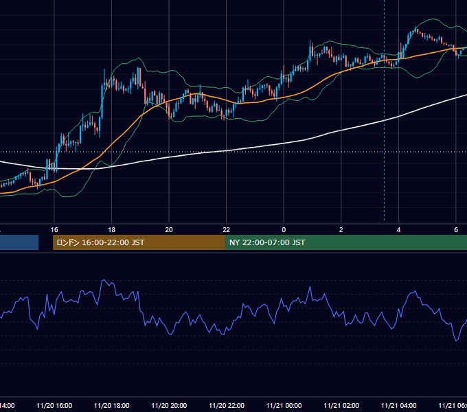2017年11月20日（月） GBP/JPY 5分足チャート