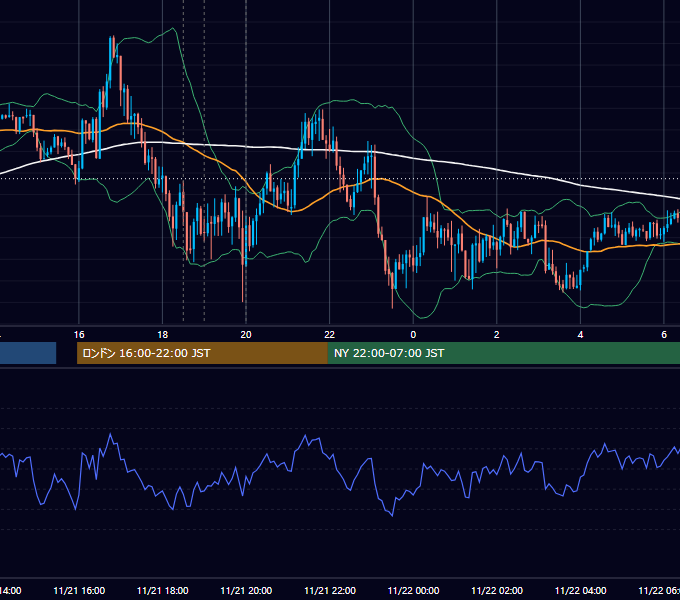 2017年11月21日（火） GBP/JPY 5分足チャート