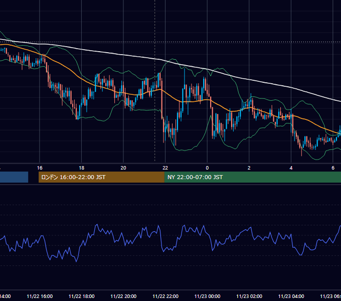 2017年11月22日（水） GBP/JPY 5分足チャート