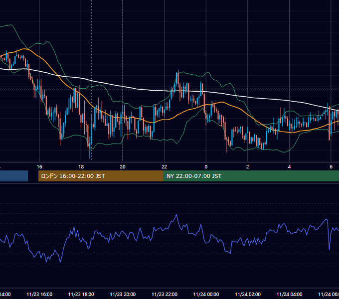 2017年11月23日（木） GBP/JPY 5分足チャート