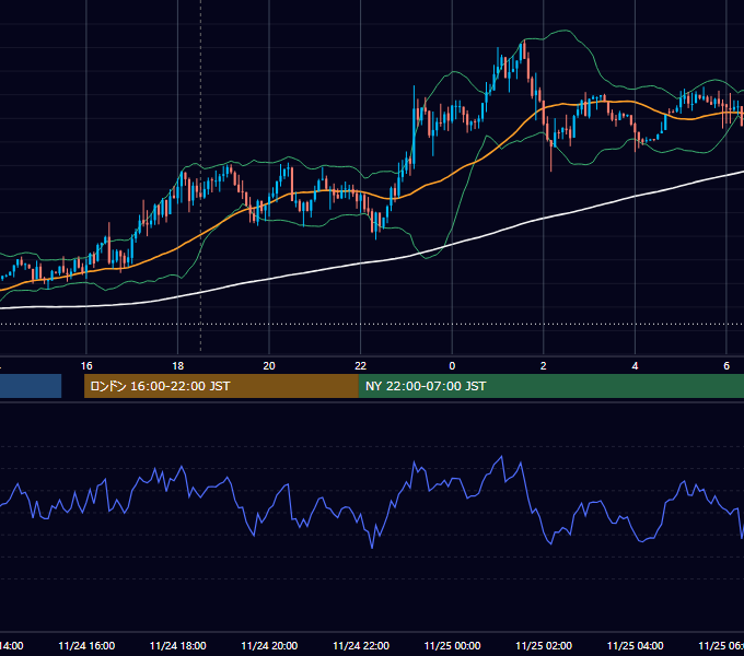 2017年11月24日（金） GBP/JPY 5分足チャート