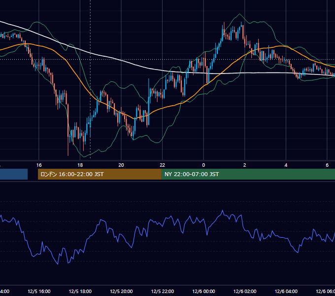 2017年12月5日（火） GBP/JPY 5分足チャート