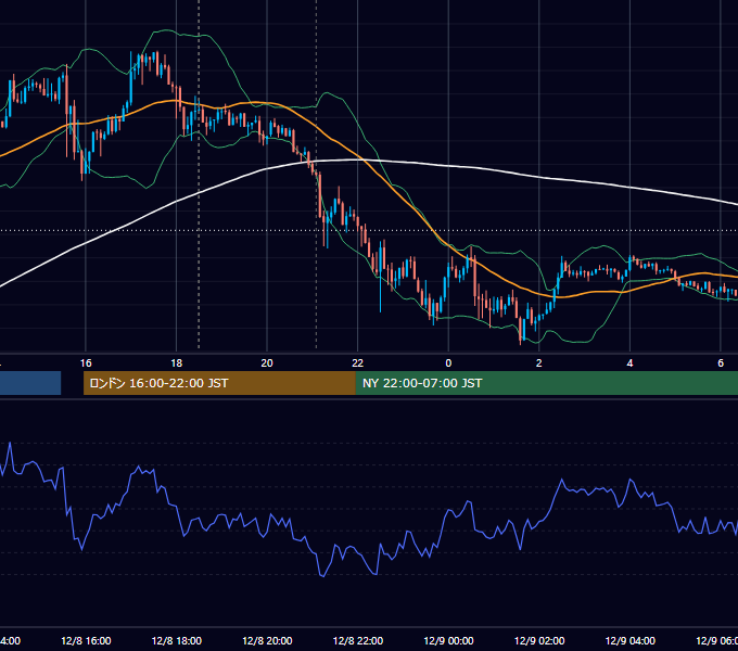 2017年12月8日（金） GBP/JPY 5分足チャート