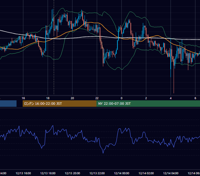 2017年12月13日（水） GBP/JPY 5分足チャート