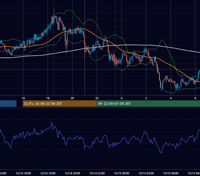 2017年12月14日（木） GBP/JPY 5分足チャート
