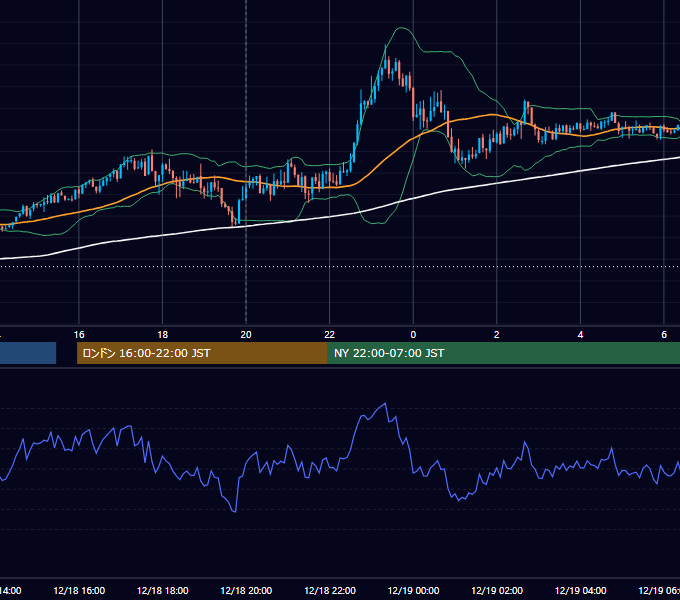 2017年12月18日（月） GBP/JPY 5分足チャート