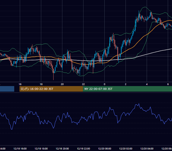 2017年12月19日（火） GBP/JPY 5分足チャート