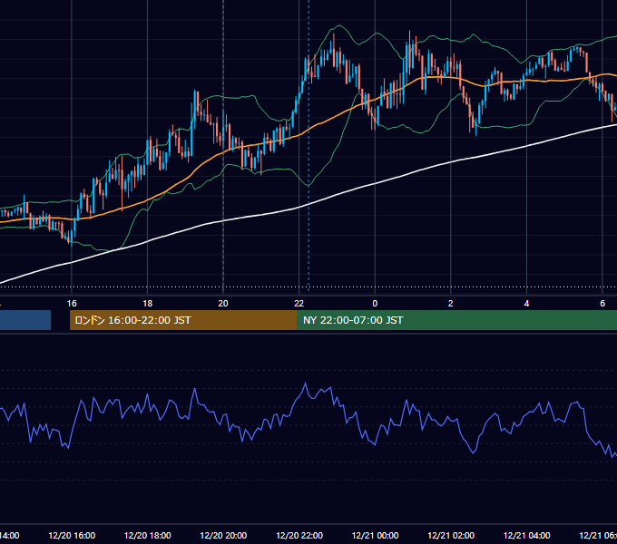 2017年12月20日（水） GBP/JPY 5分足チャート