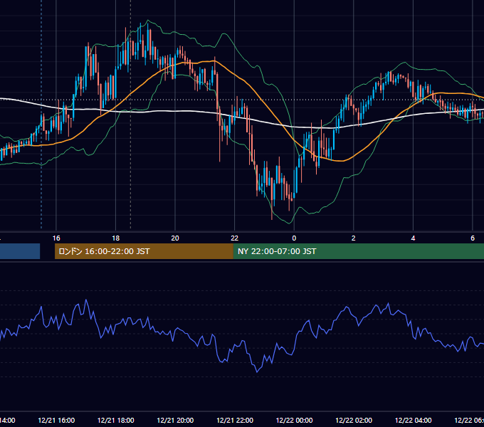 2017年12月21日（木） GBP/JPY 5分足チャート