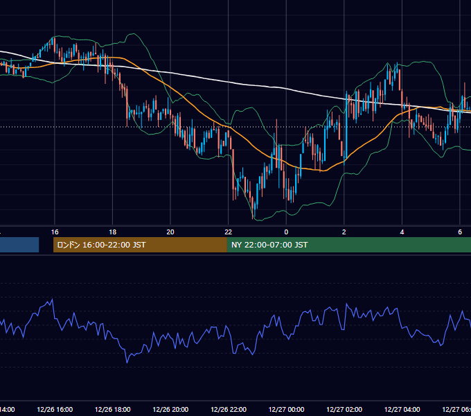 2017年12月26日（火） GBP/JPY 5分足チャート