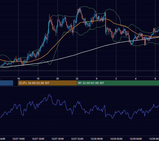 2017年12月27日（水） GBP/JPY 5分足チャート