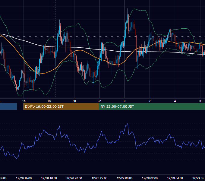2017年12月28日（木） GBP/JPY 5分足チャート