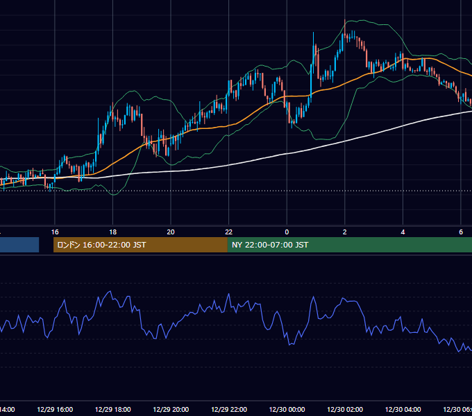 2017年12月29日（金） GBP/JPY 5分足チャート