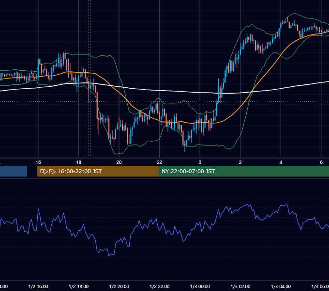 2018年1月2日（火） GBP/JPY 5分足チャート