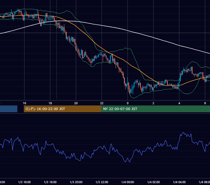 2018年1月3日（水） GBP/JPY 5分足チャート