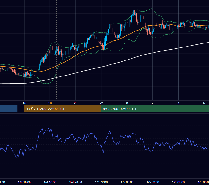 2018年1月4日（木） GBP/JPY 5分足チャート
