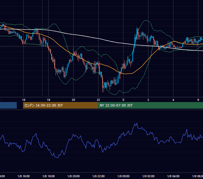 2018年1月8日（月） GBP/JPY 5分足チャート