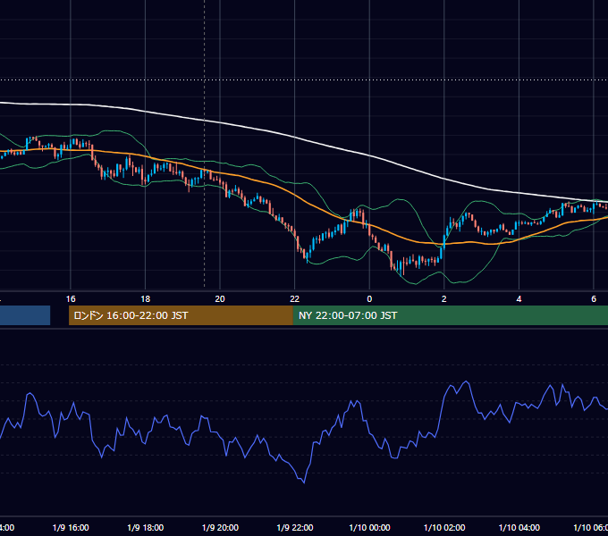 2018年1月9日（火） GBP/JPY 5分足チャート