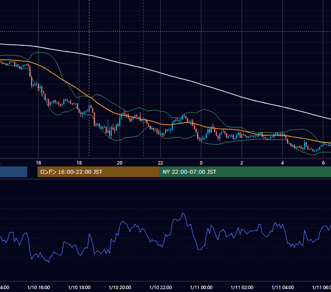 2018年1月10日（水） GBP/JPY 5分足チャート