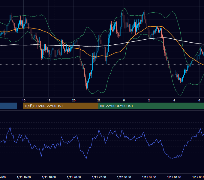 2018年1月11日（木） GBP/JPY 5分足チャート