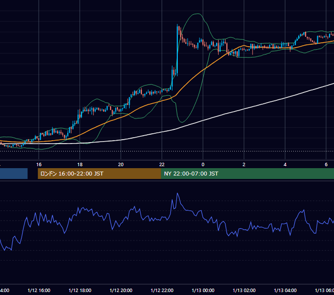 2018年1月12日（金） GBP/JPY 5分足チャート