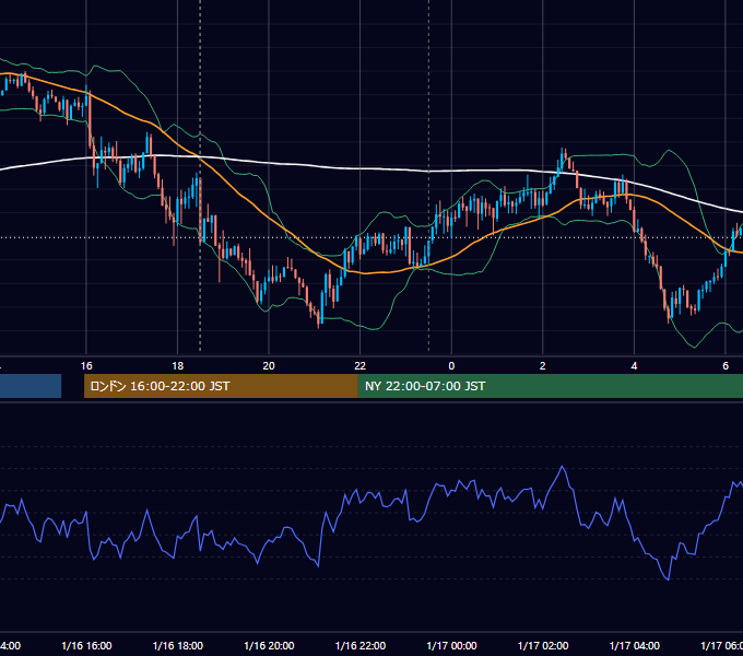 2018年1月16日（火） GBP/JPY 5分足チャート