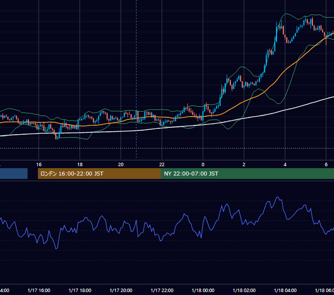 2018年1月17日（水） GBP/JPY 5分足チャート