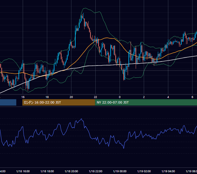 2018年1月18日（木） GBP/JPY 5分足チャート